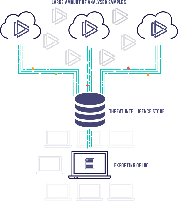 Large amount of analyzed samples