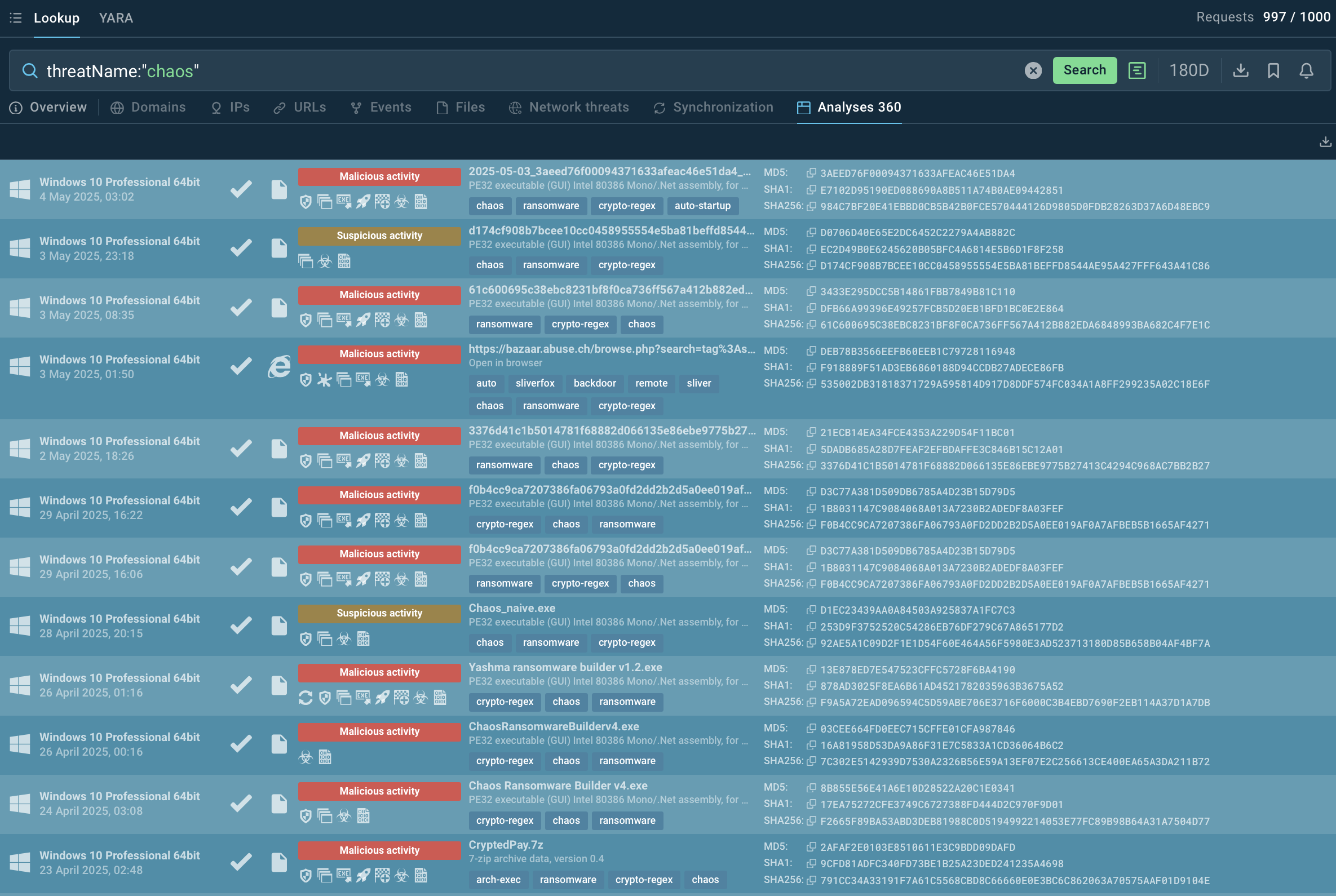 Chaos ransomware public analyses