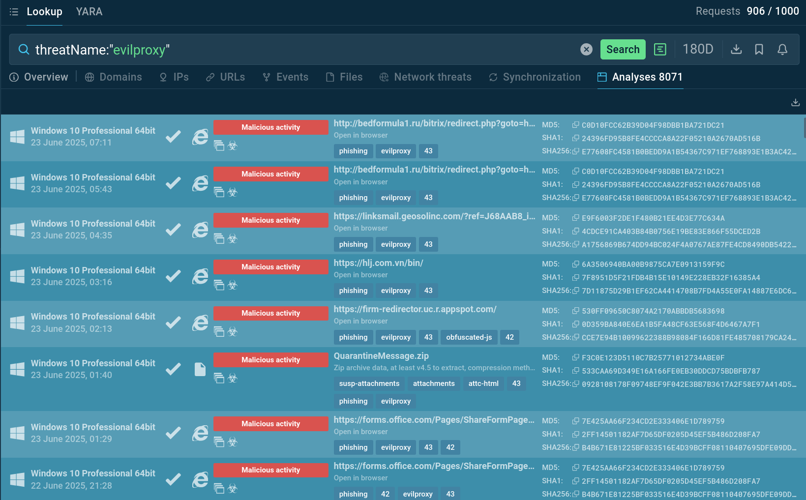 EvilProxy malware samples found via TI Lookup