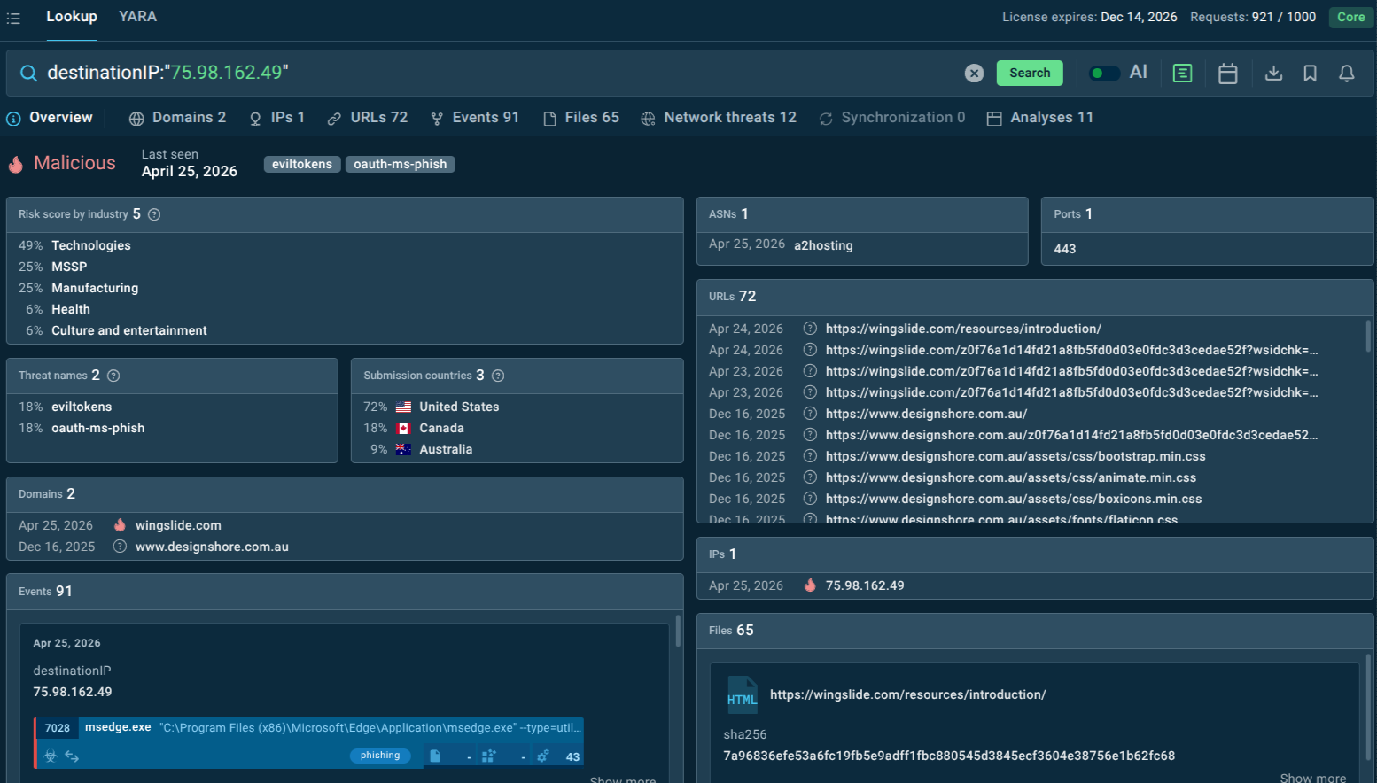 Malicious IP linked to EvilTokens