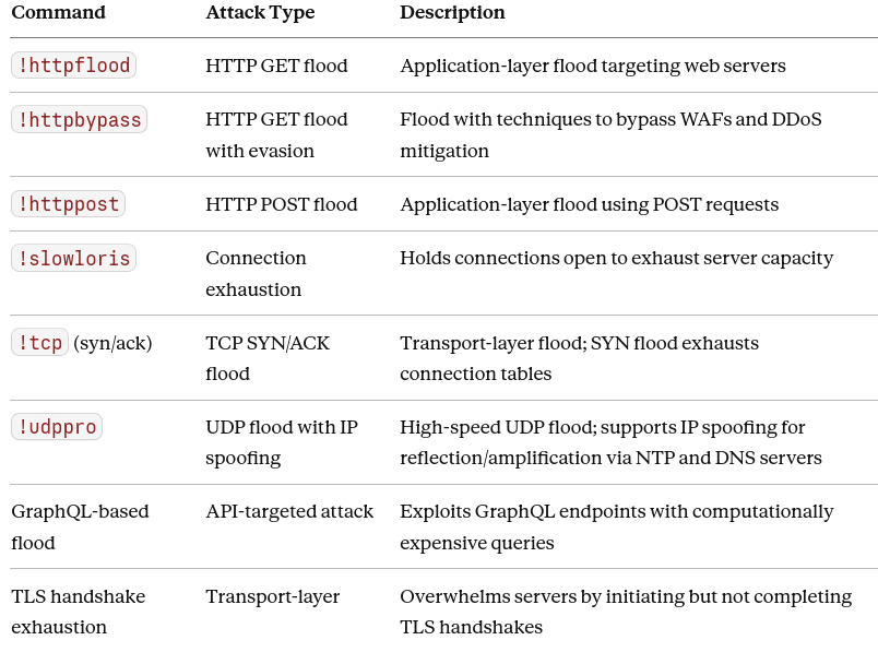 Kamasers DDoS commands
