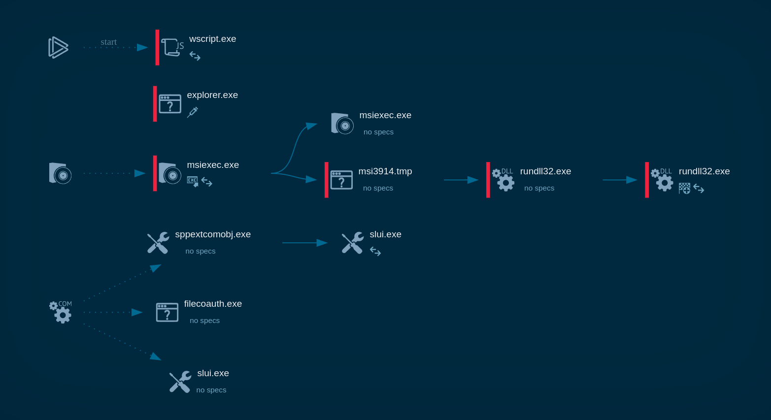 Latrodectus analysis in ANY.RUN