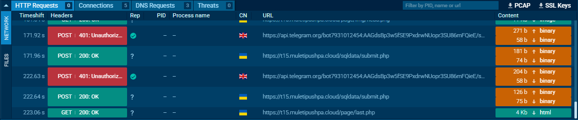 Credential theft attempts